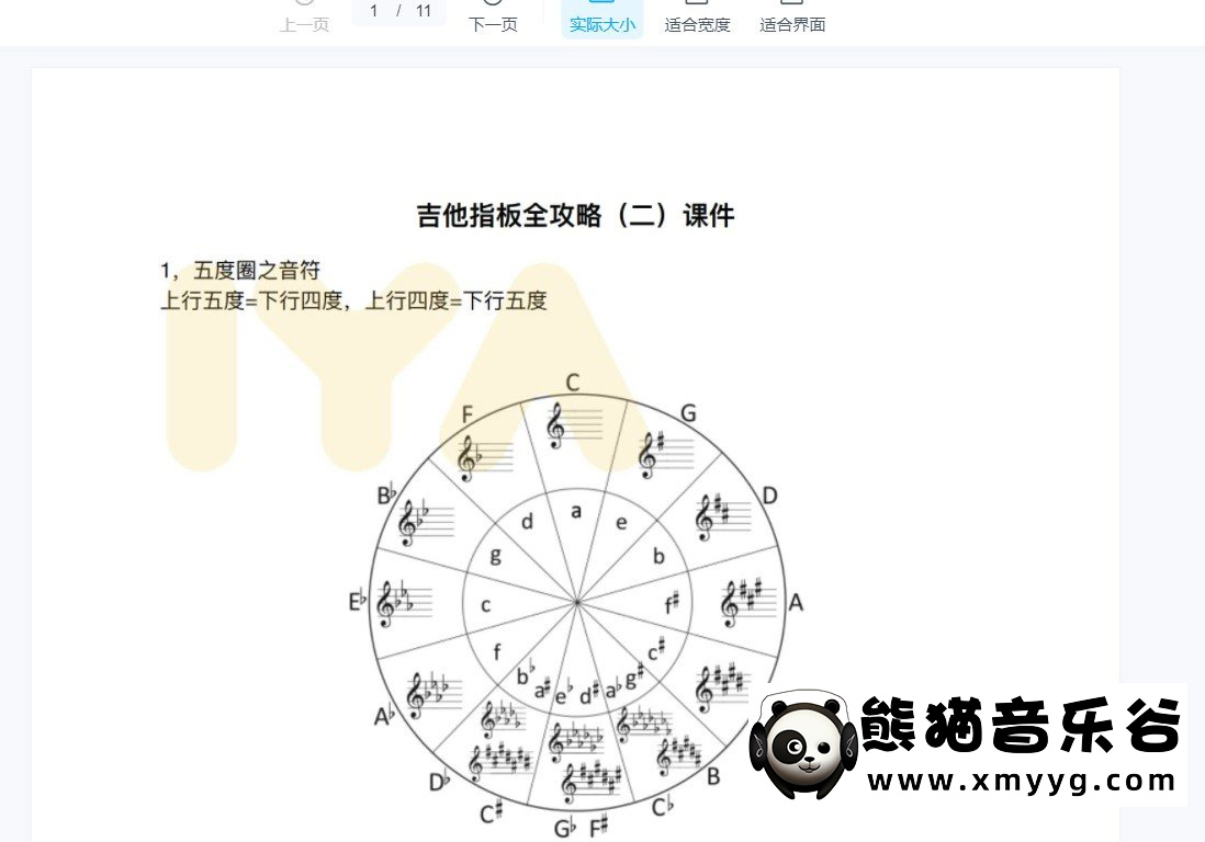 【哎呀音乐破解课程】Neo老师《吉他指板全攻略进阶篇》视频+课件百度网盘-熊猫音乐谷