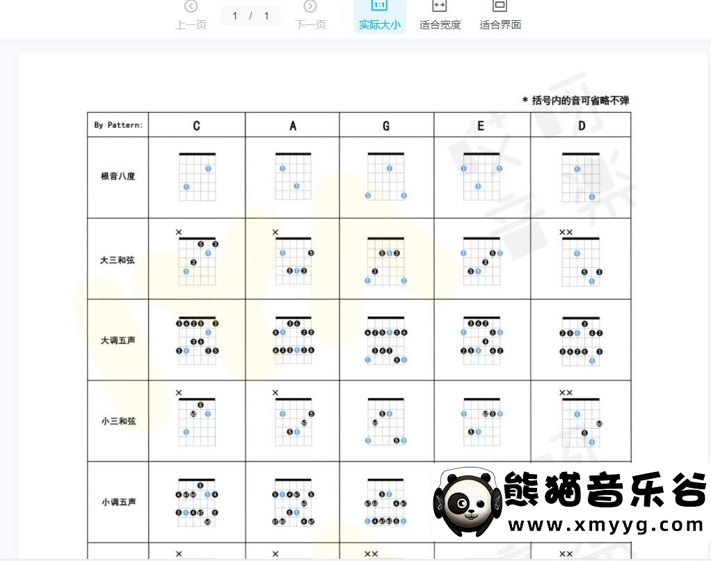 【哎呀音乐破解课程】-neo牛晖老师吉他指板1~2（和弦篇+音阶篇+音符篇）百度网盘-熊猫音乐谷