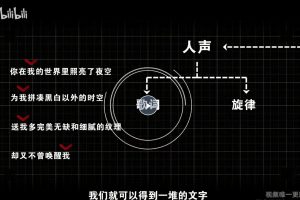 【B站课堂 音乐人网】全能音乐人入门训练营百度网盘-熊猫音乐谷 - 熊猫音乐谷-熊猫音乐谷
