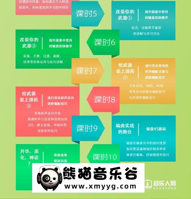 音乐人网《MIDI键盘即兴创作班》全套高清完整版教程百度网盘-熊猫音乐谷