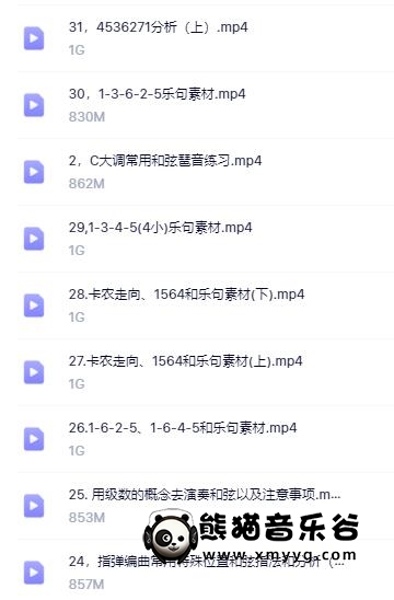 陈伟凯WeekendChan指弹吉他课程百度网盘